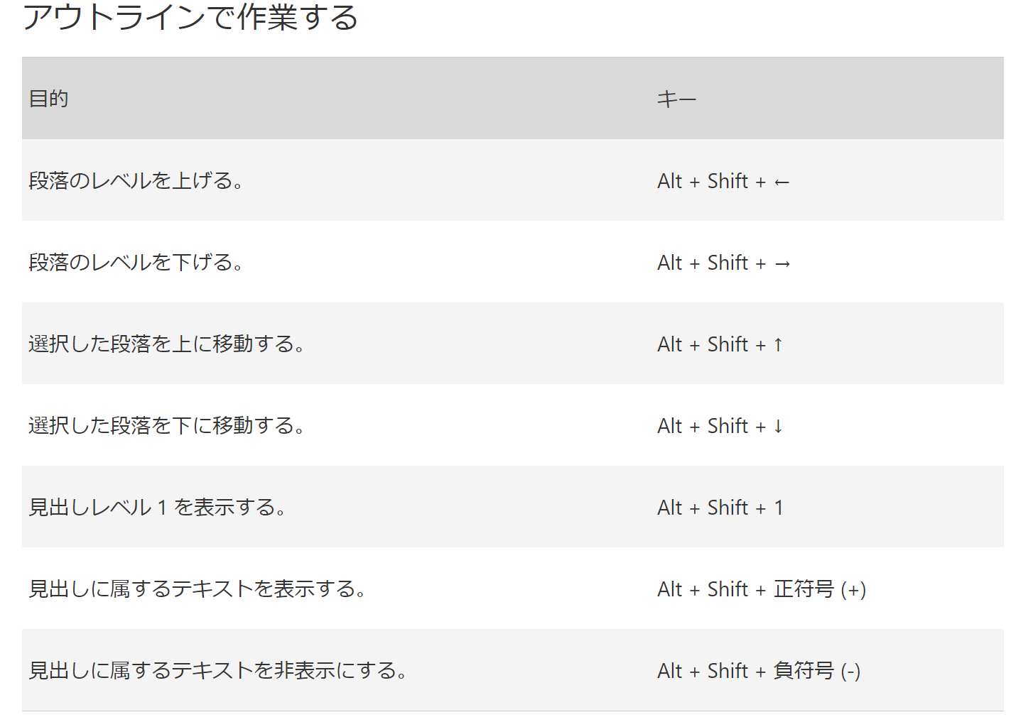 PowerPoint,パワポ,SE,システムエンジニア ブログ,SE ブログ,仕事 効率化